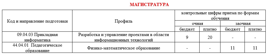 Priem 2024 2